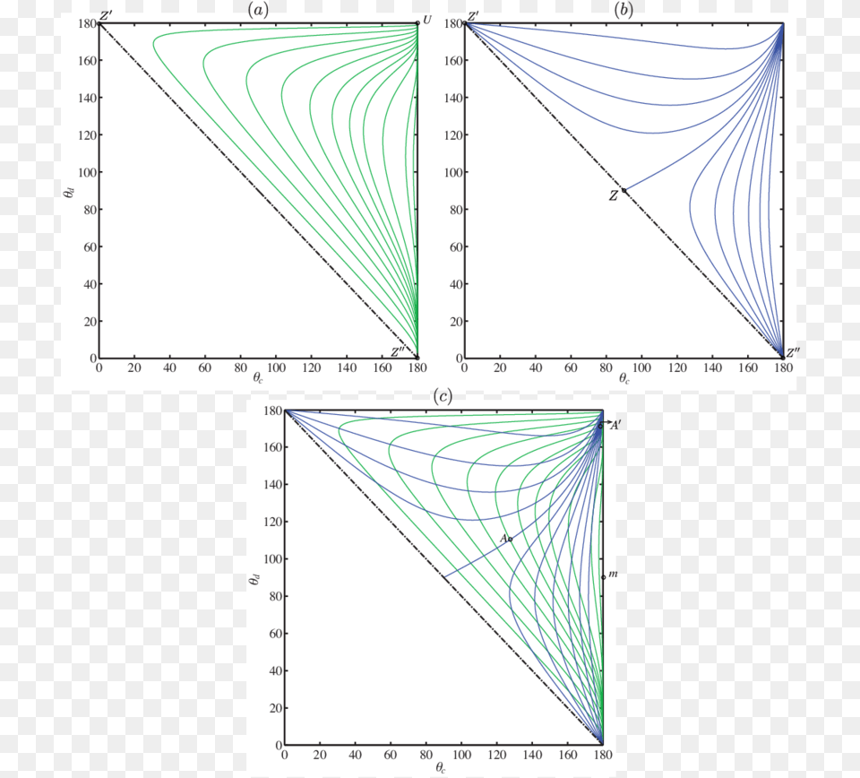 Diagram, Chart, Plot Free Transparent Png