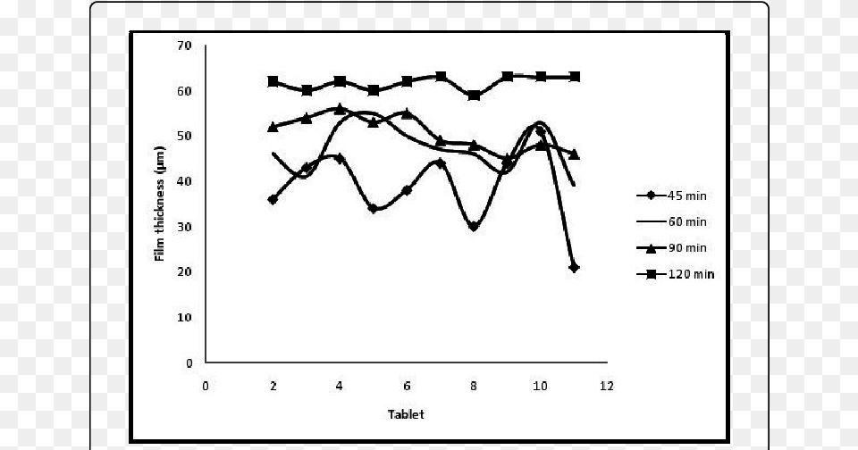 Diagram, Chart, Plot, Line Chart, Animal Free Transparent Png