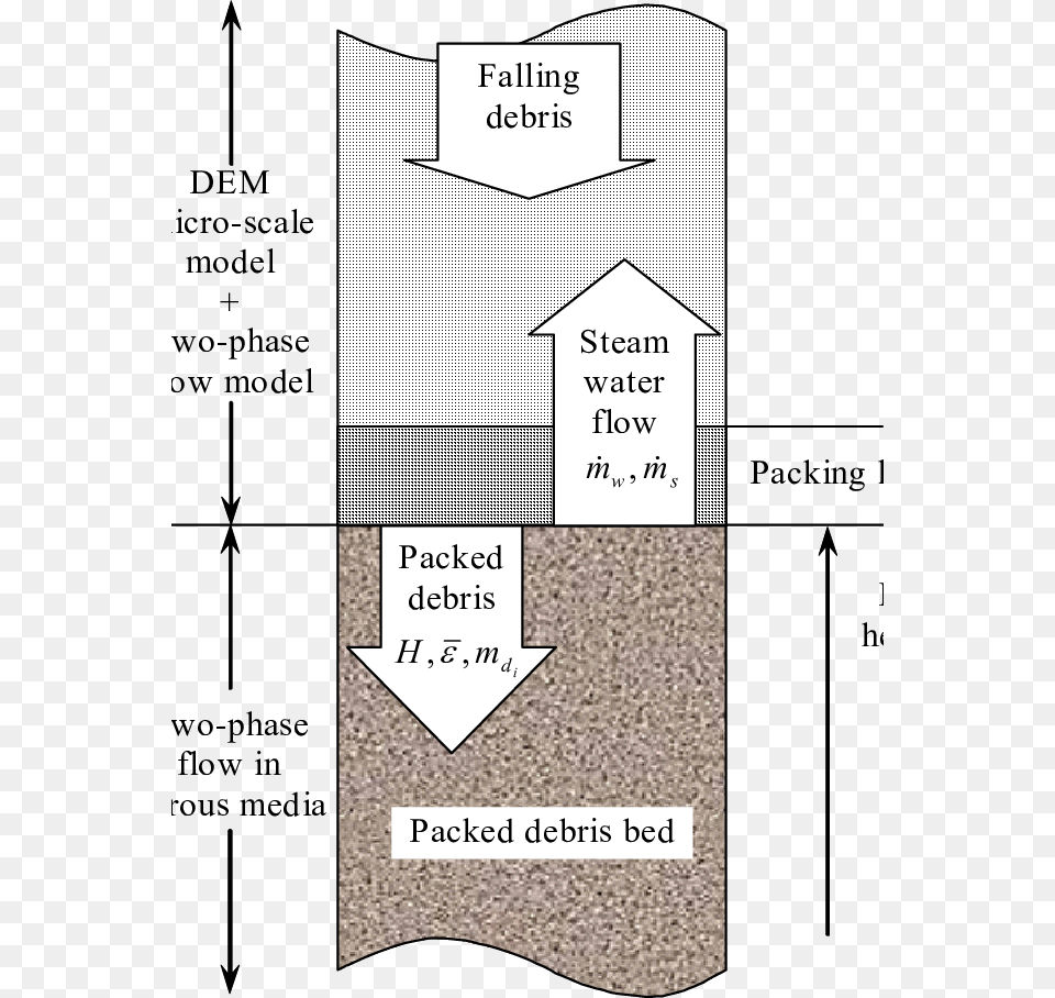 Diagram, Chart, Plot Free Png