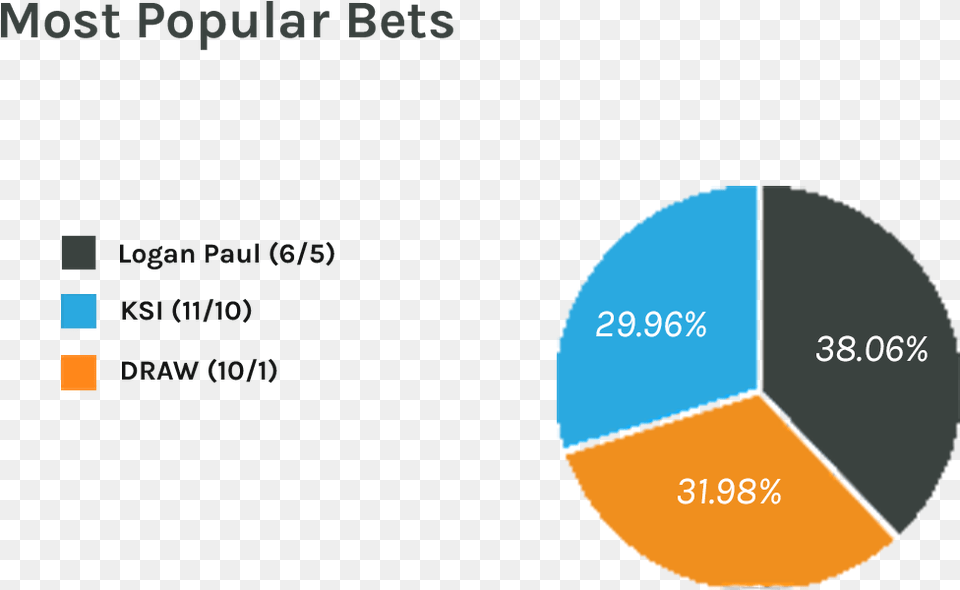 Diagram, Chart, Pie Chart Png Image