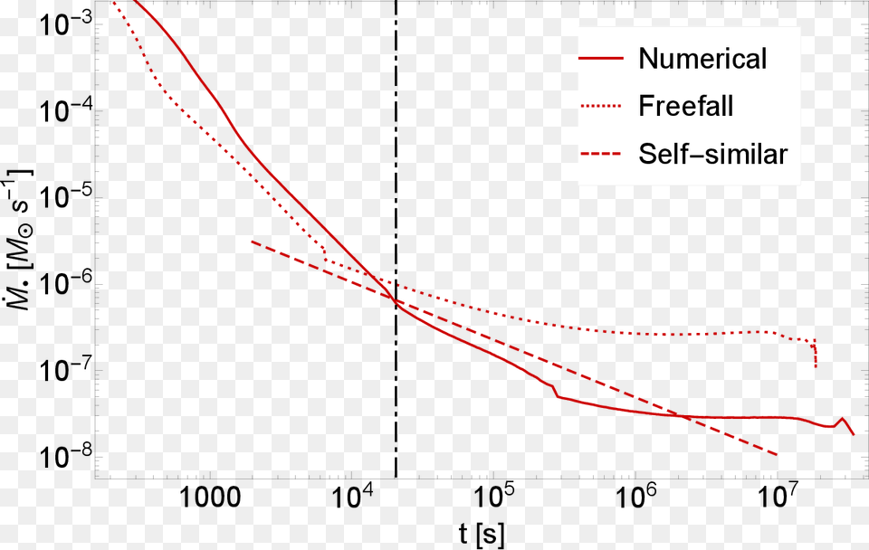 Diagram, Chart, Plot, Bow, Weapon Png