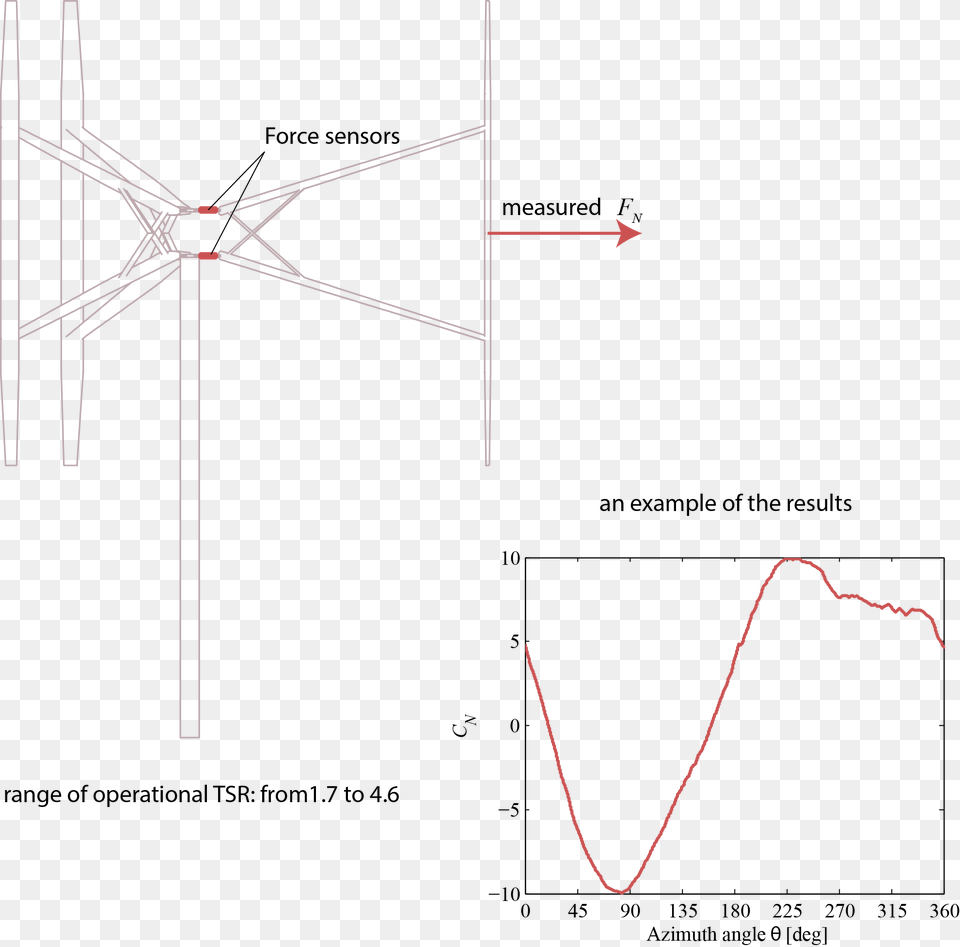 Diagram, Chart, Plot Png Image