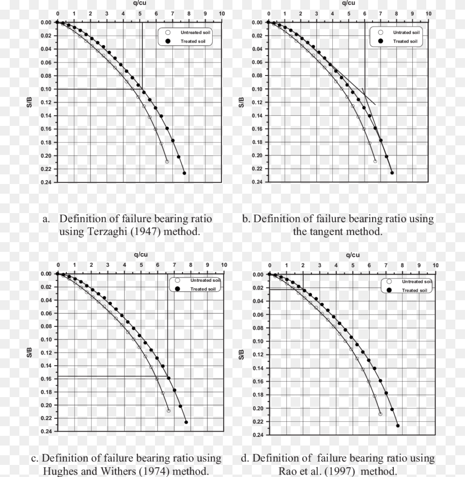 Diagram, Page, Text Png