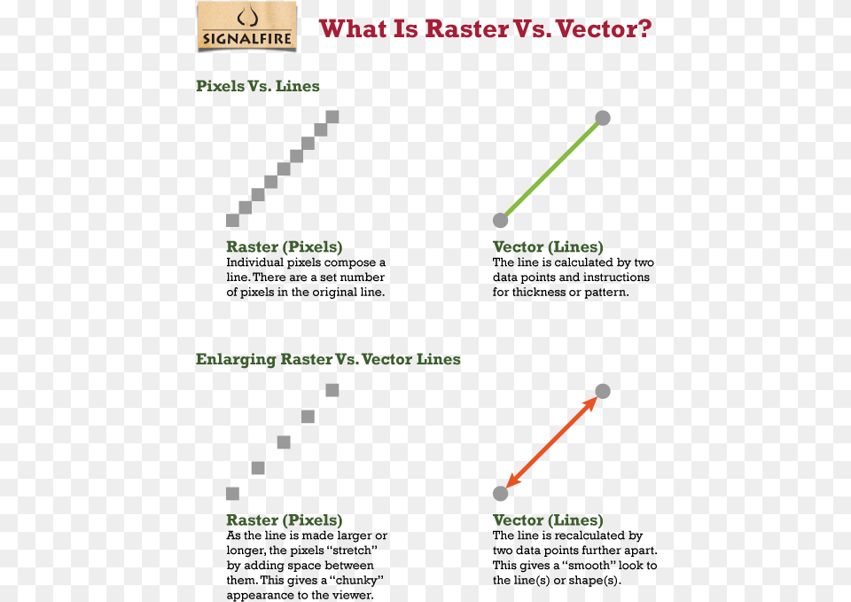 Diagram, Outdoors, Nature, Mace Club, Weapon Free Png