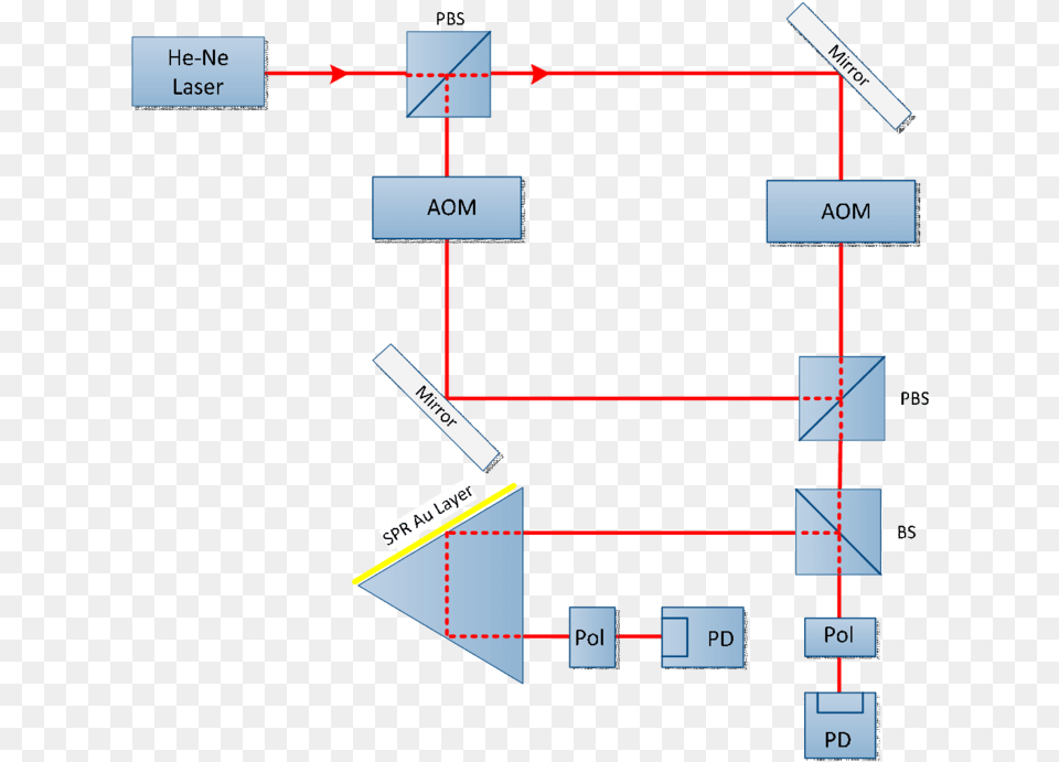 Diagram Free Png