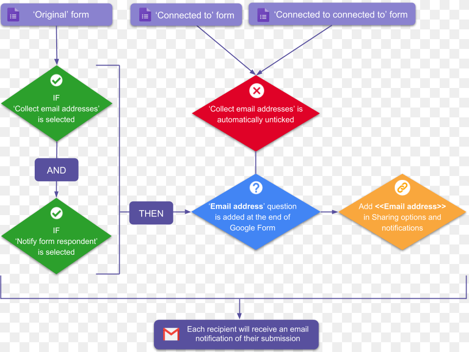 Diagram, Chart, Flow Chart Png