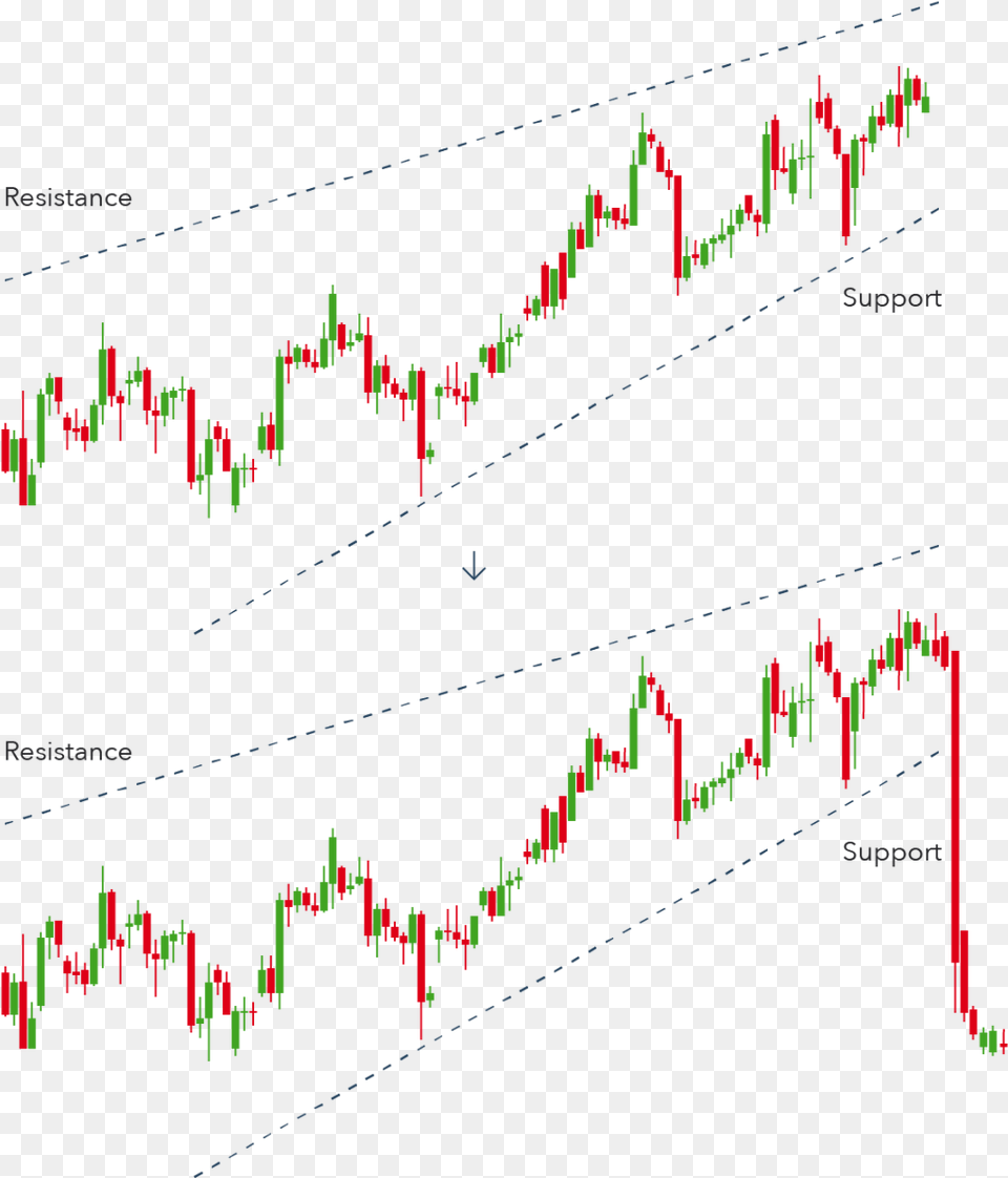 Diagram, Candlestick Chart, Chart Free Transparent Png