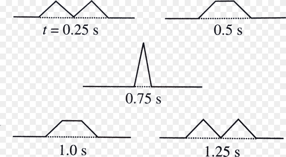 Diagram, Triangle, Chart, Plot, Blackboard Free Transparent Png