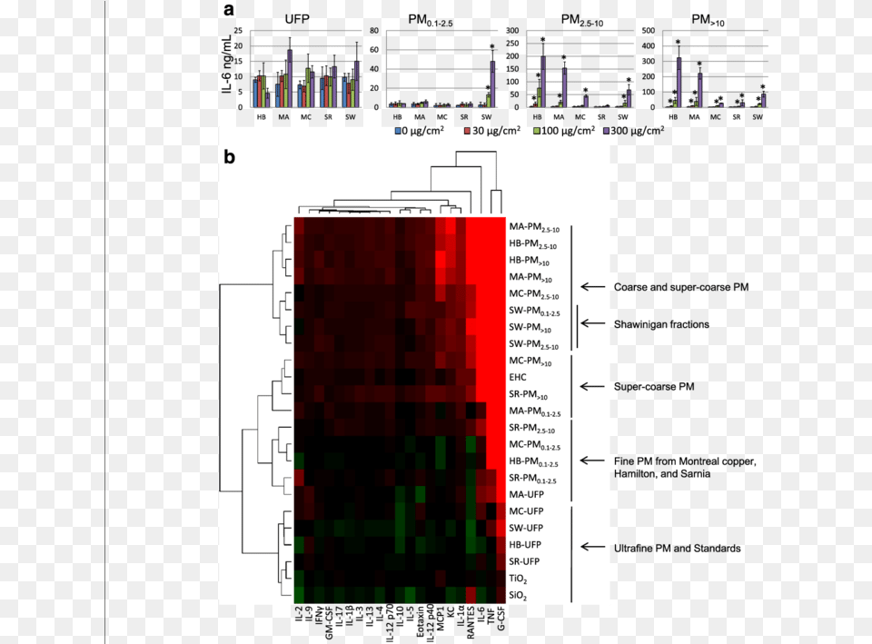 Diagram, Chart, Heat Map, Dynamite, Weapon Png