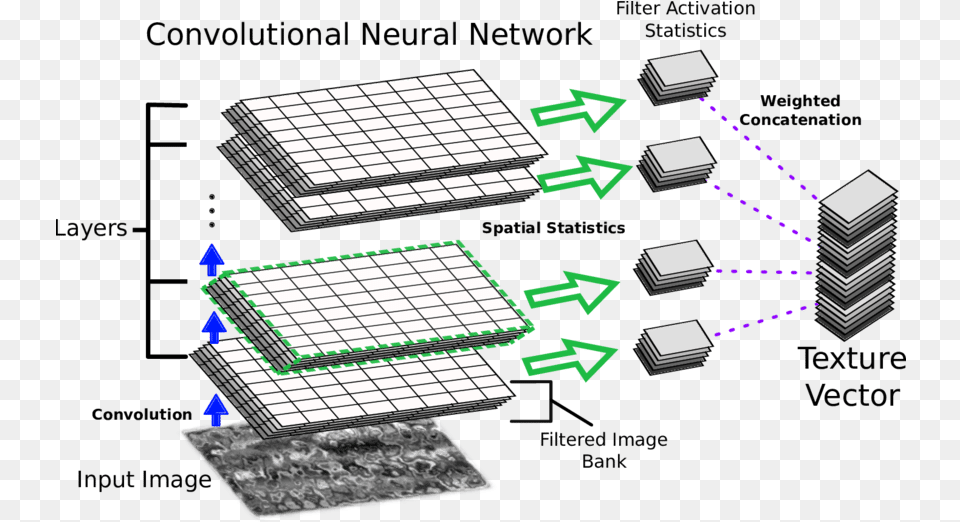 Diagram Png