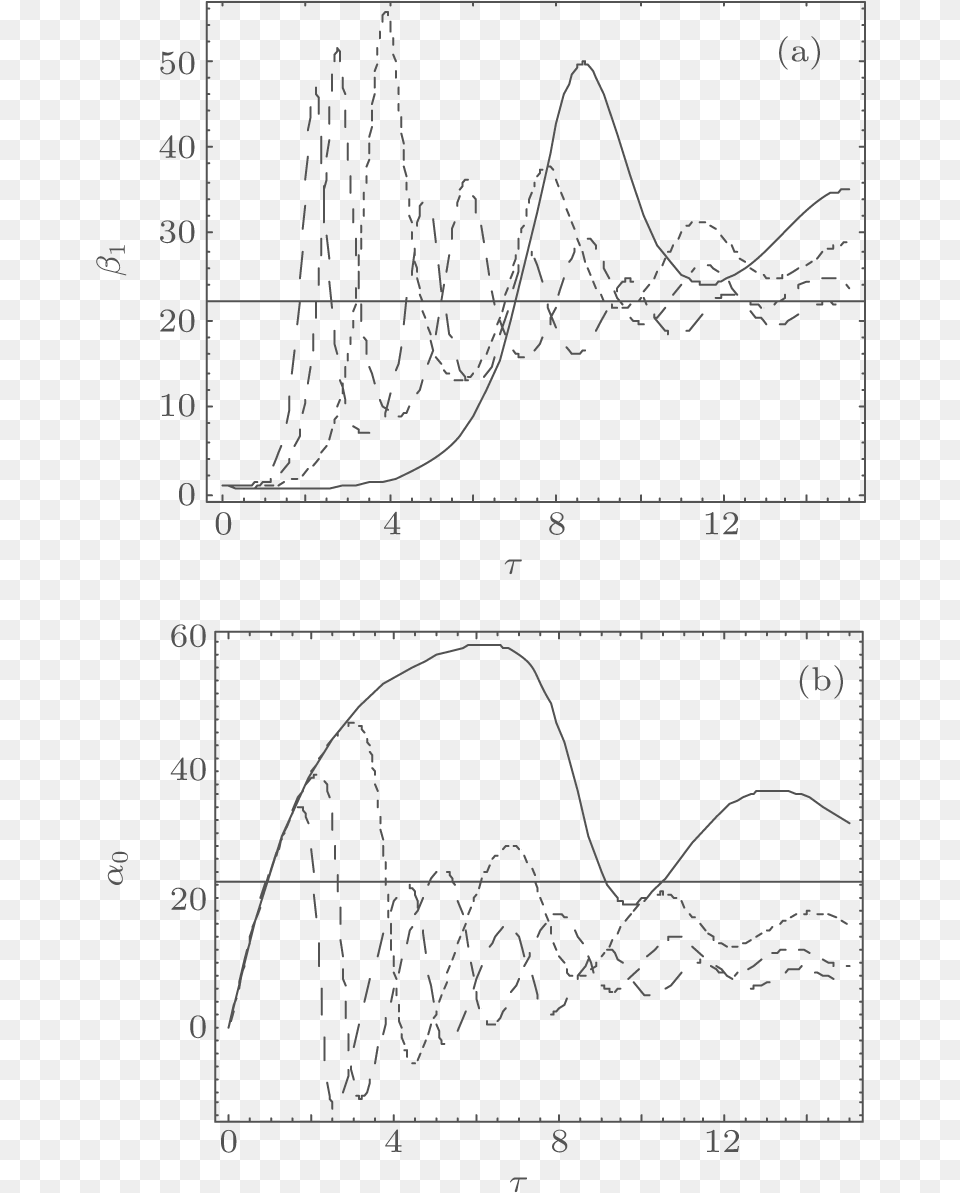 Diagram, Chart, Plot, Measurements Free Transparent Png