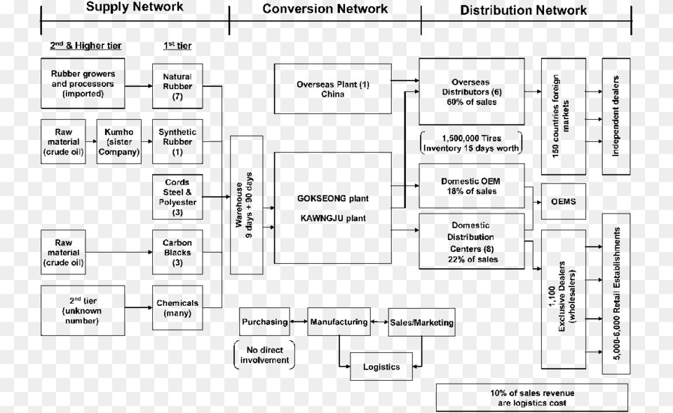 Diagram, Gray Png