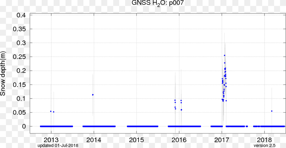 Diagram, Chart Free Png Download