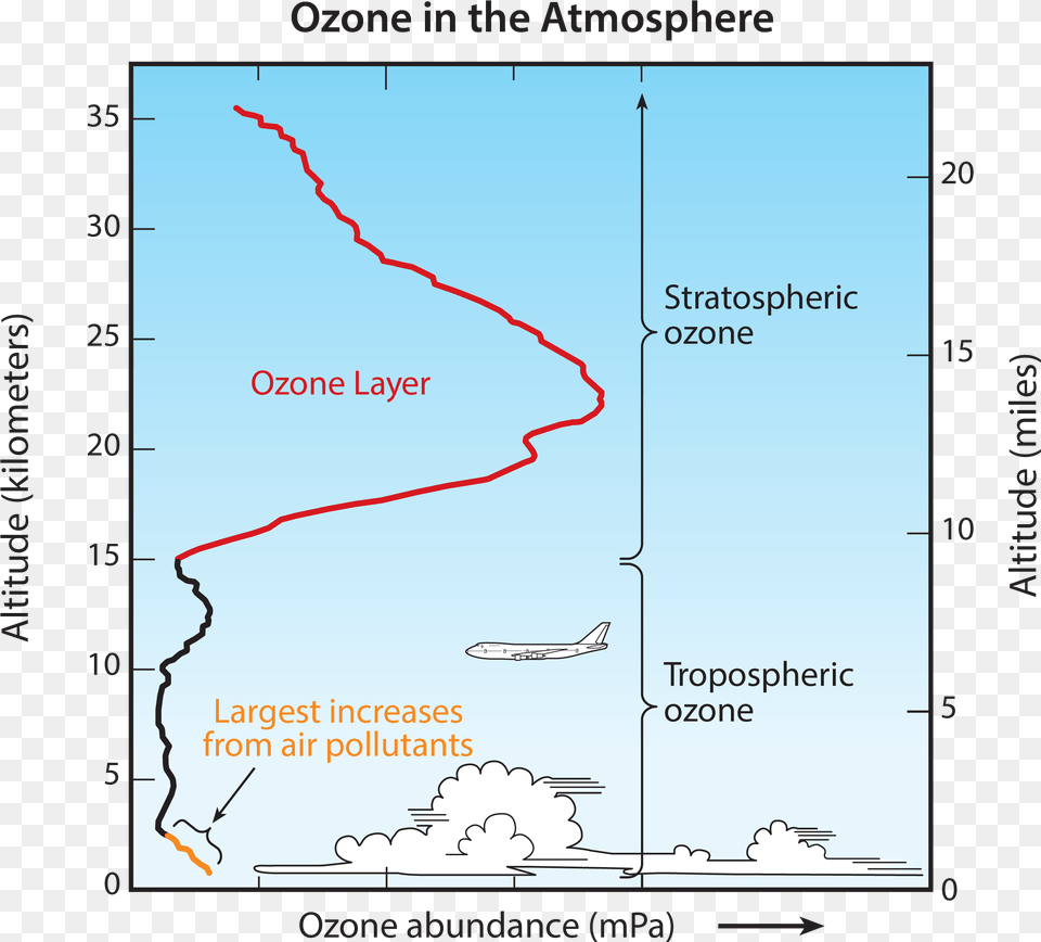 Diagram, Plot, Chart, Outdoors, Nature Png