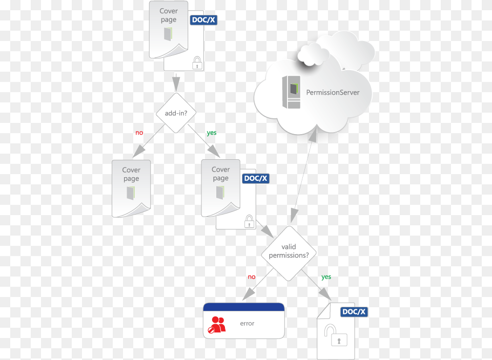 Diagram, Network, Gas Pump, Machine, Pump Png Image