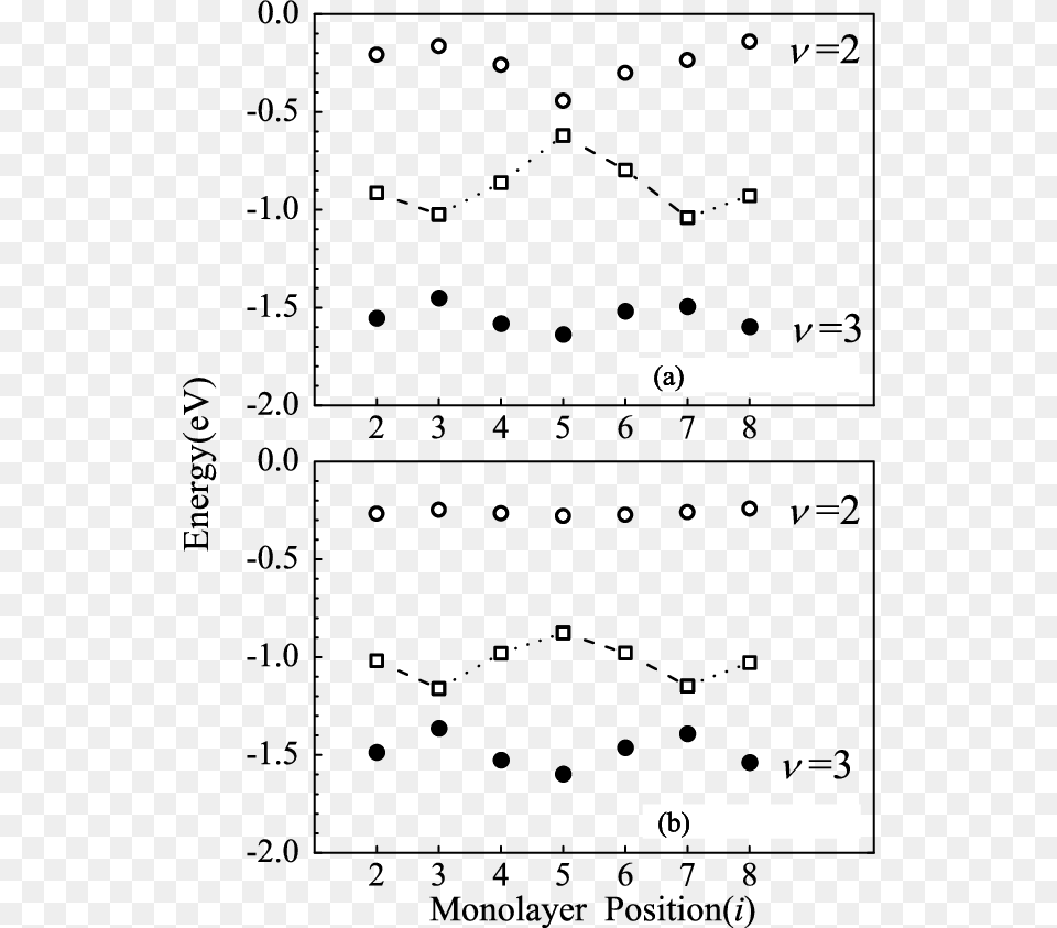 Diagram, Chart, Scatter Plot Free Png Download