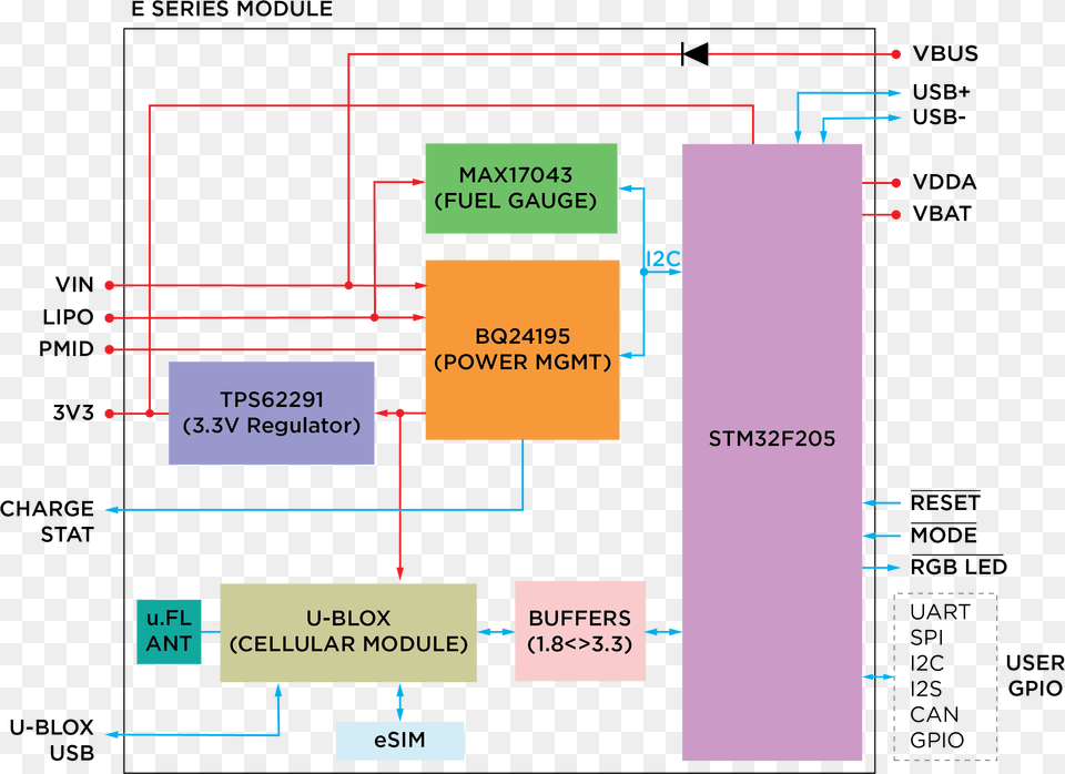 Diagram, Uml Diagram Png Image