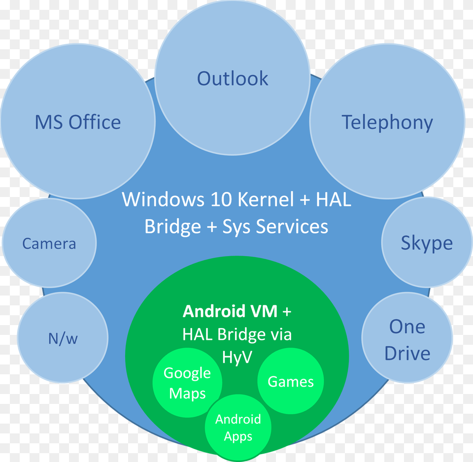 Diagram, Disk Png Image