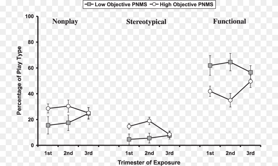 Diagram, Chart Free Png Download