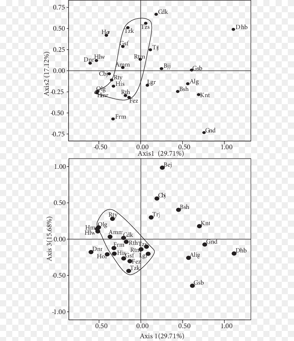 Diagram, Chart, Plot Png