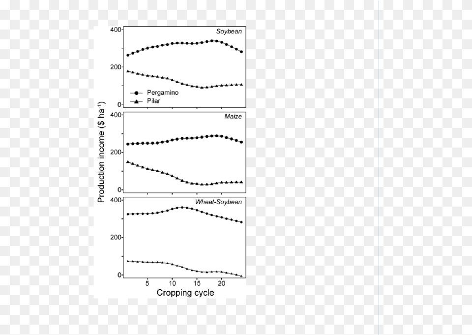 Diagram, Chart, Plot Free Transparent Png