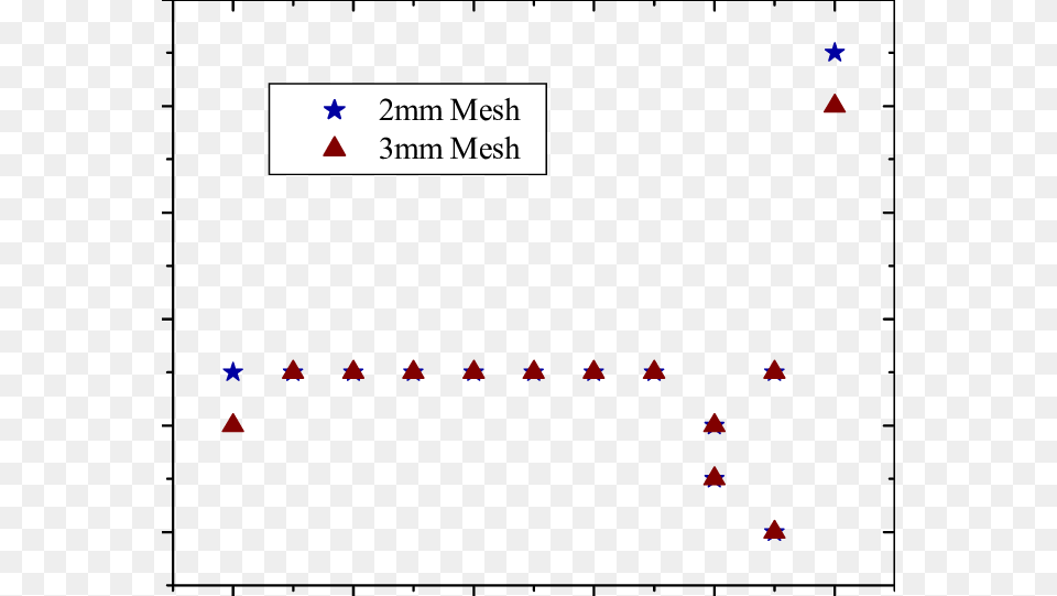 Diagram, Triangle, Outdoors Png