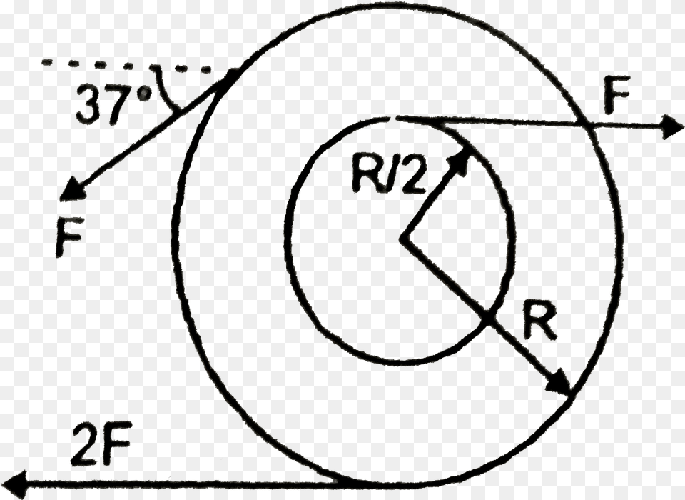 Diagram, Gauge, Number, Symbol, Text Png Image