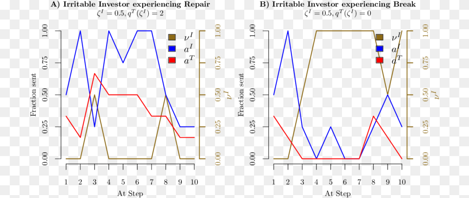 Diagram, Chart, Line Chart Png Image