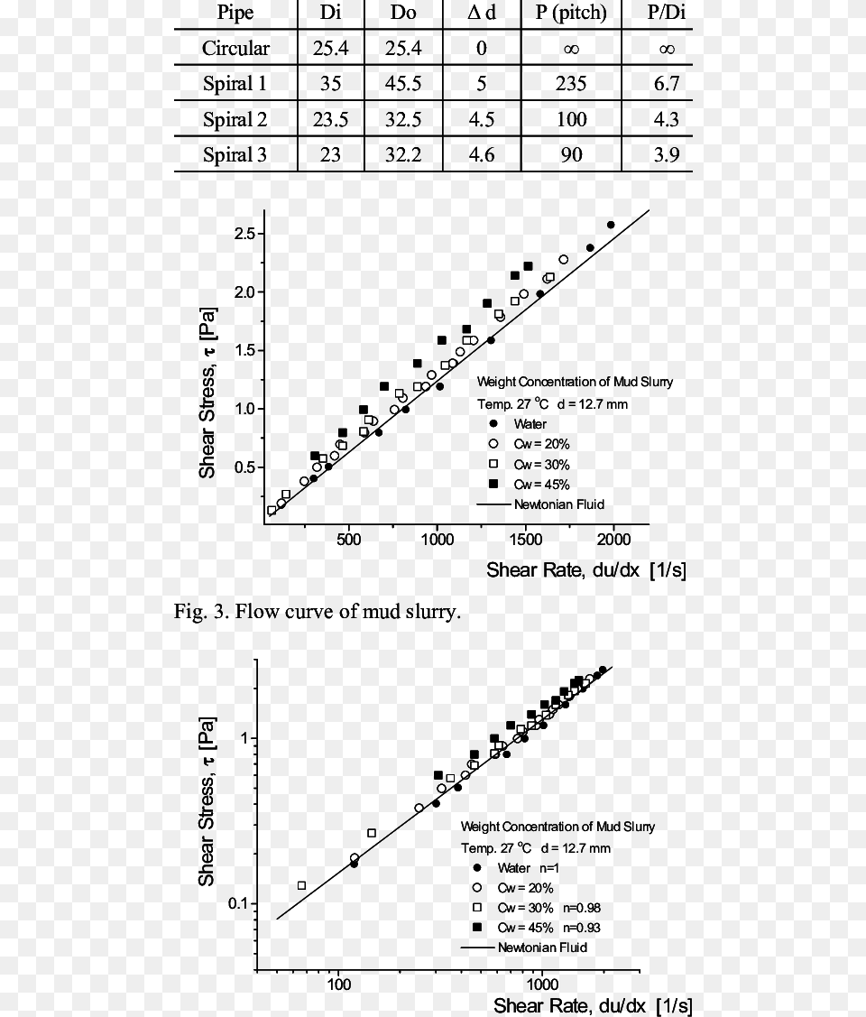 Diagram, Chart, Plot, Measurements, Text Png Image