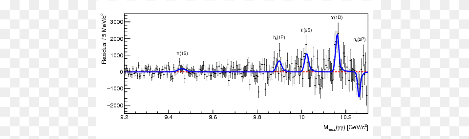 Diagram, Chart, Plot Free Png