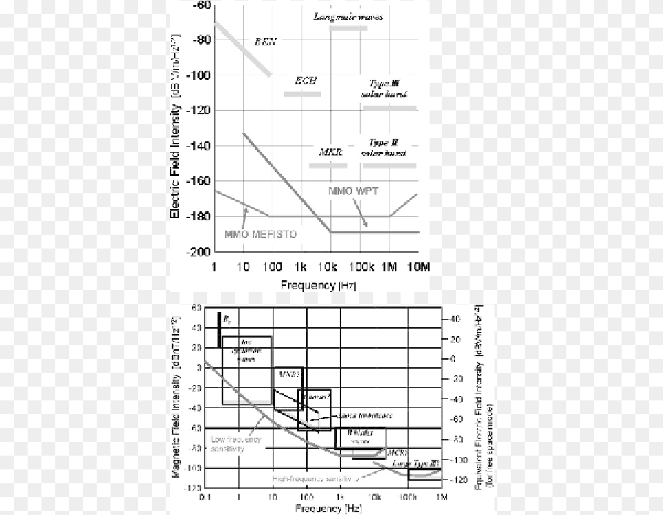 Diagram, Chart, Plot, Plan Png