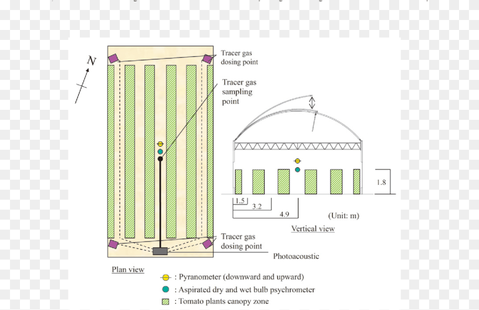 Diagram, Arch, Architecture, Gate Free Png Download