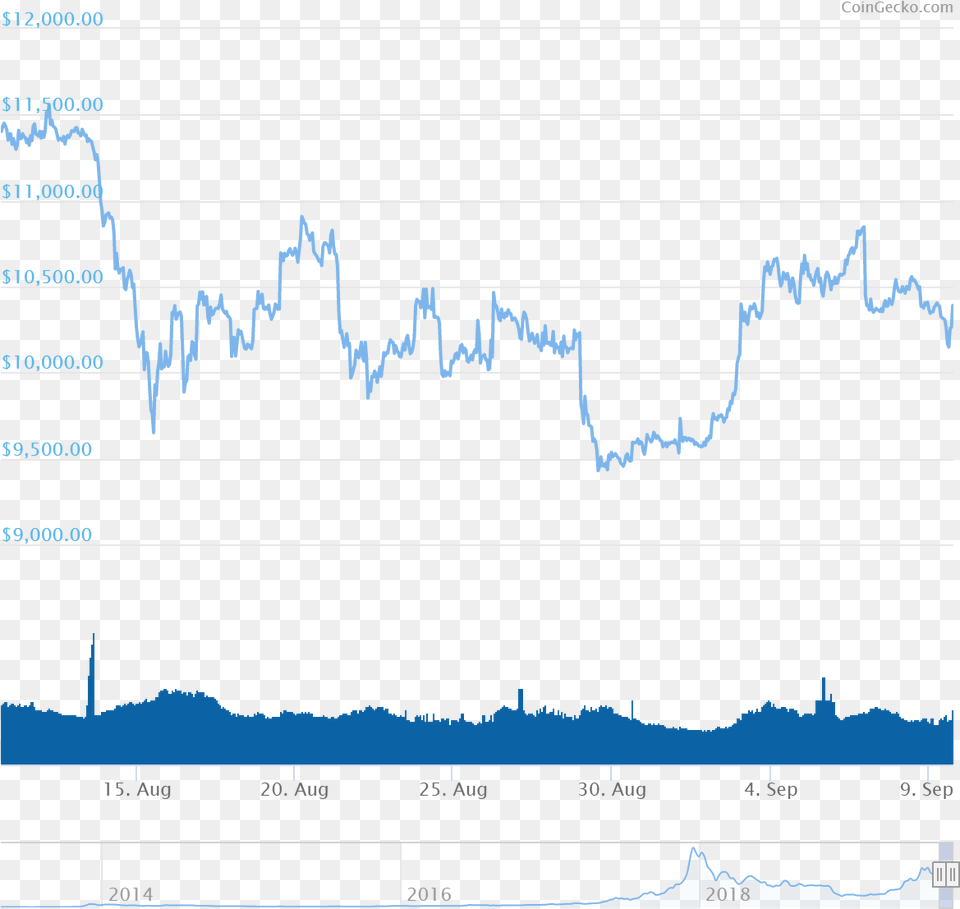 Diagram, Chart Free Transparent Png