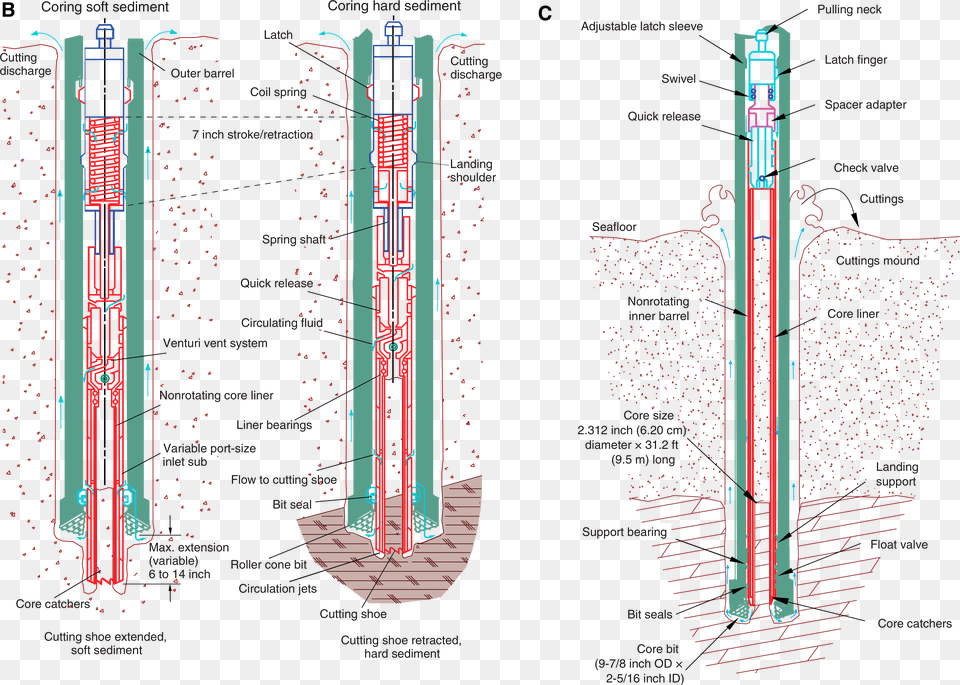 Diagram, City Free Transparent Png