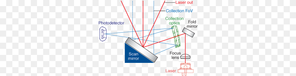 Diagram, Bow, Weapon Png