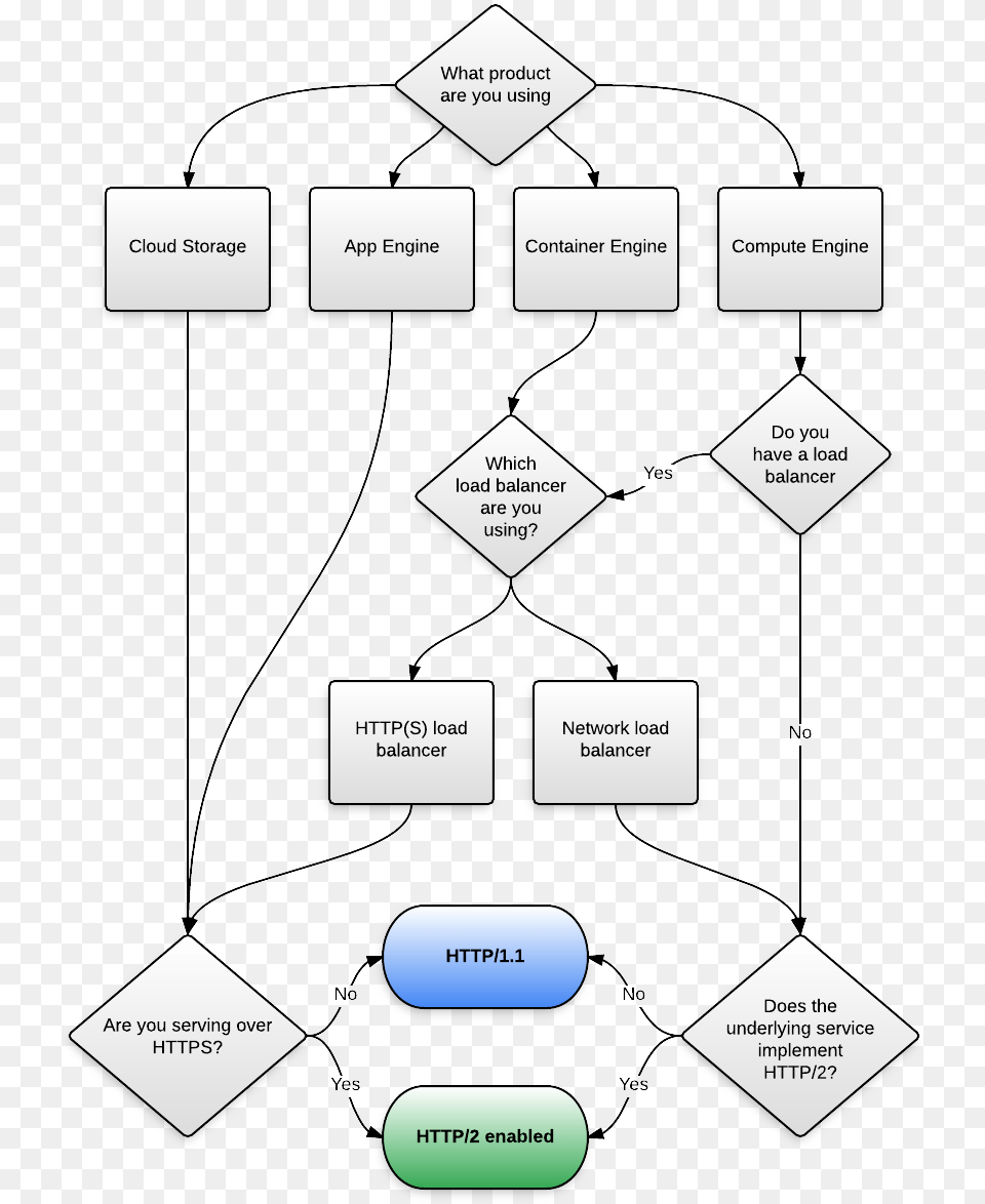 Diagram Png