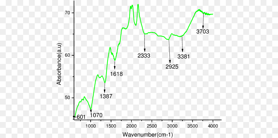 Diagram, Green, Chart, Plot, Outdoors Free Transparent Png