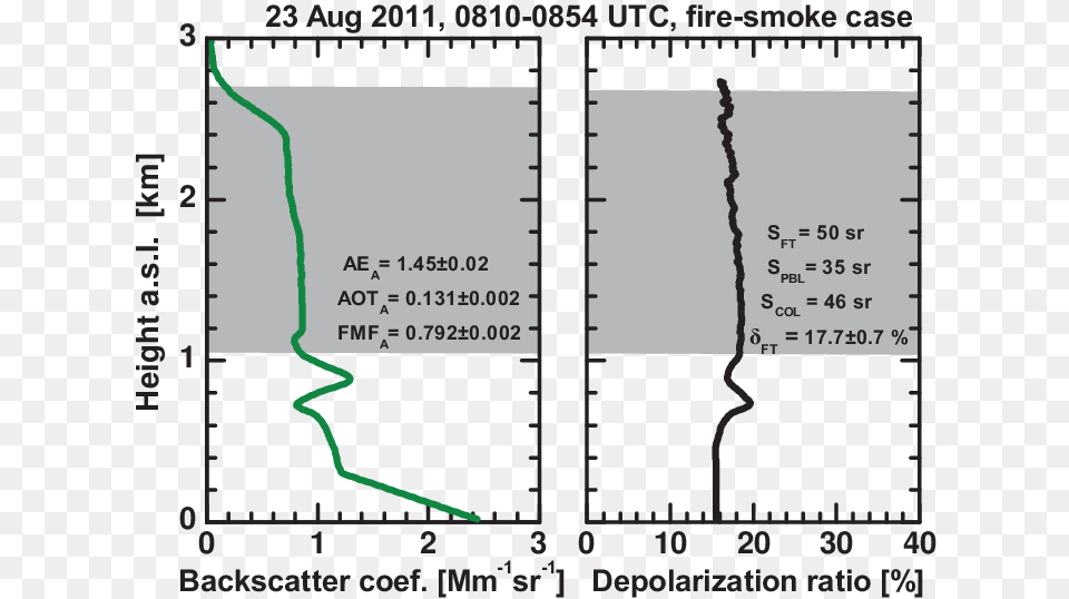 Diagram, Chart, Plot, Measurements Png Image