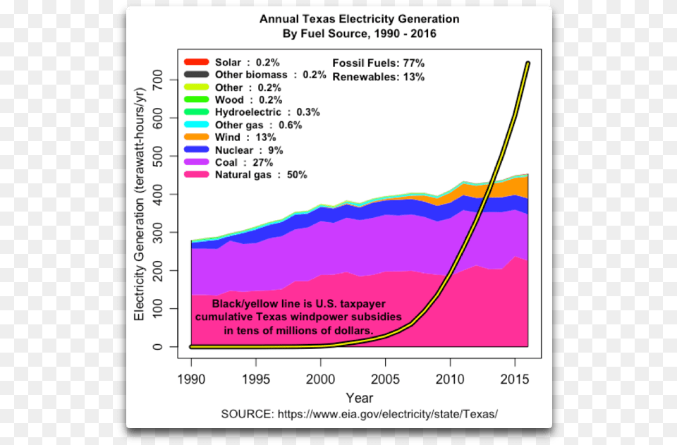 Diagram, Chart, Plot Png Image