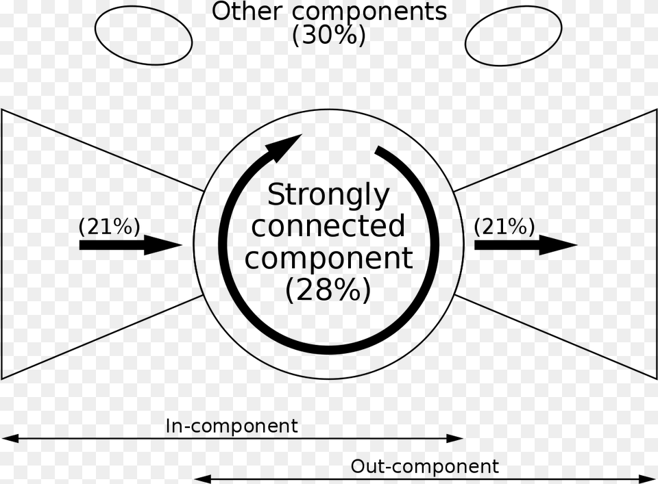 Diagram, Gray Free Png Download