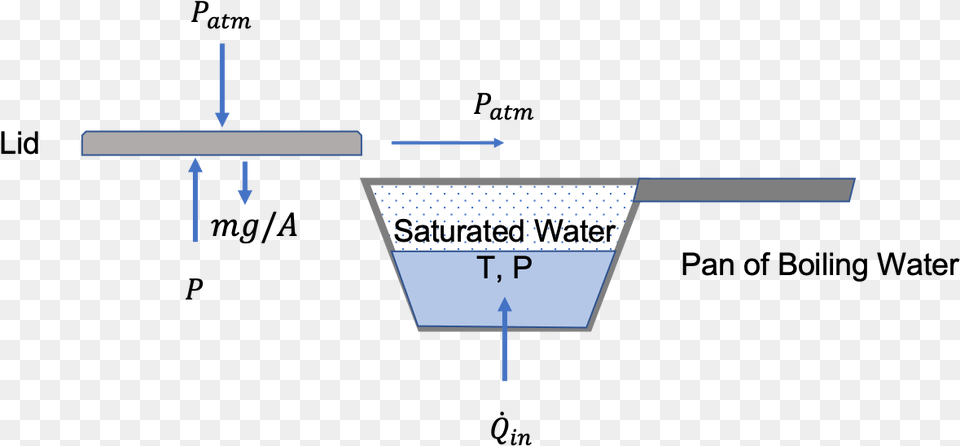 Diagram, Chart, Plot Free Png Download