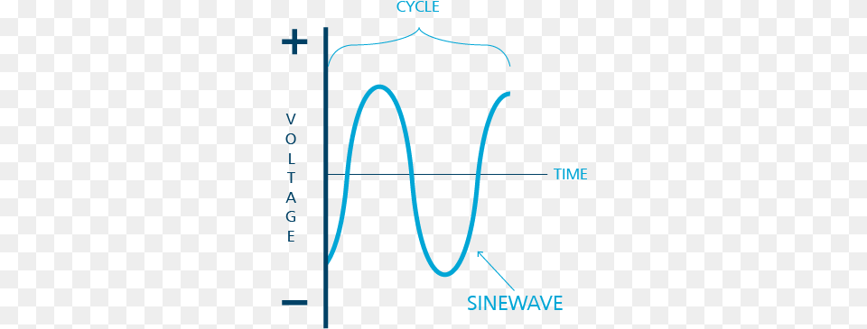 Diagram, Chart, Plot, Measurements, Bow Free Png