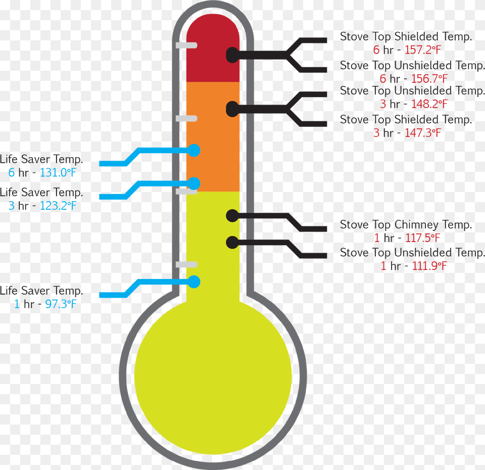 Diagram, Cutlery, Spoon, Chart, Plot Free Png Download