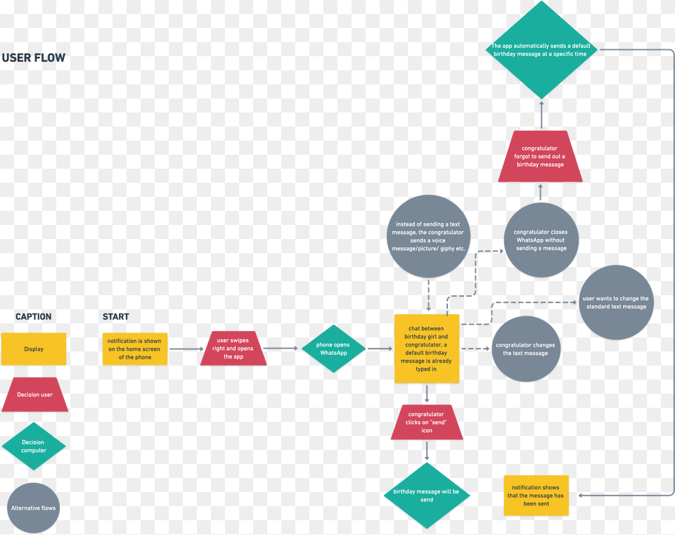 Diagram, Chart, Flow Chart Png