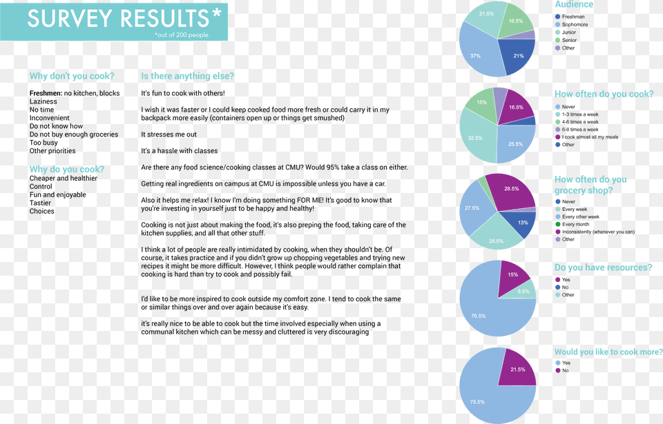 Diagram, Chart Free Png