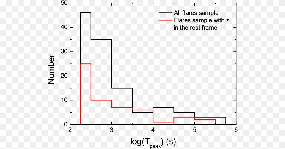 Diagram Free Transparent Png