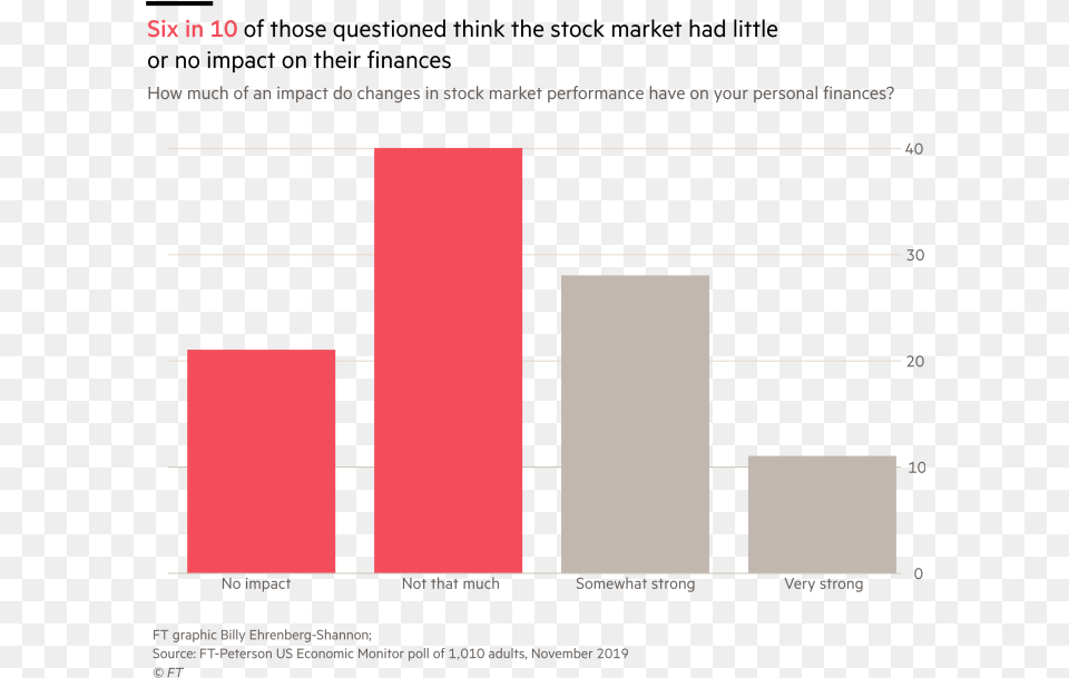 Diagram, Bar Chart, Chart Free Png