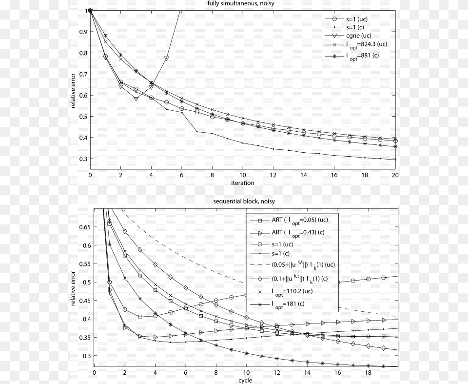 Diagram, Chart, Plot Png