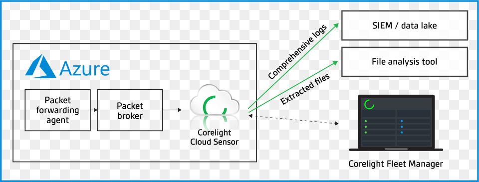 Diagram, Text Free Png