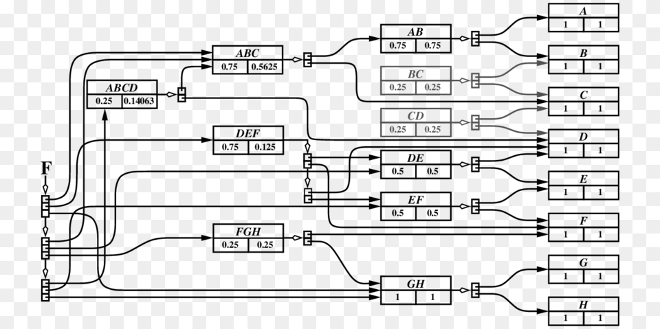 Diagram Free Transparent Png